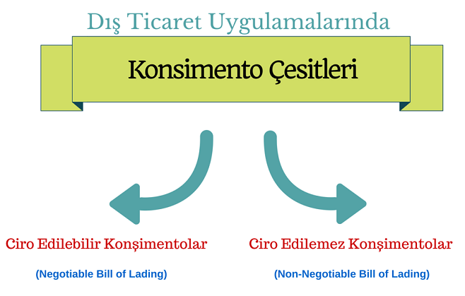 Konşimento Nasıl Ciro Edilir